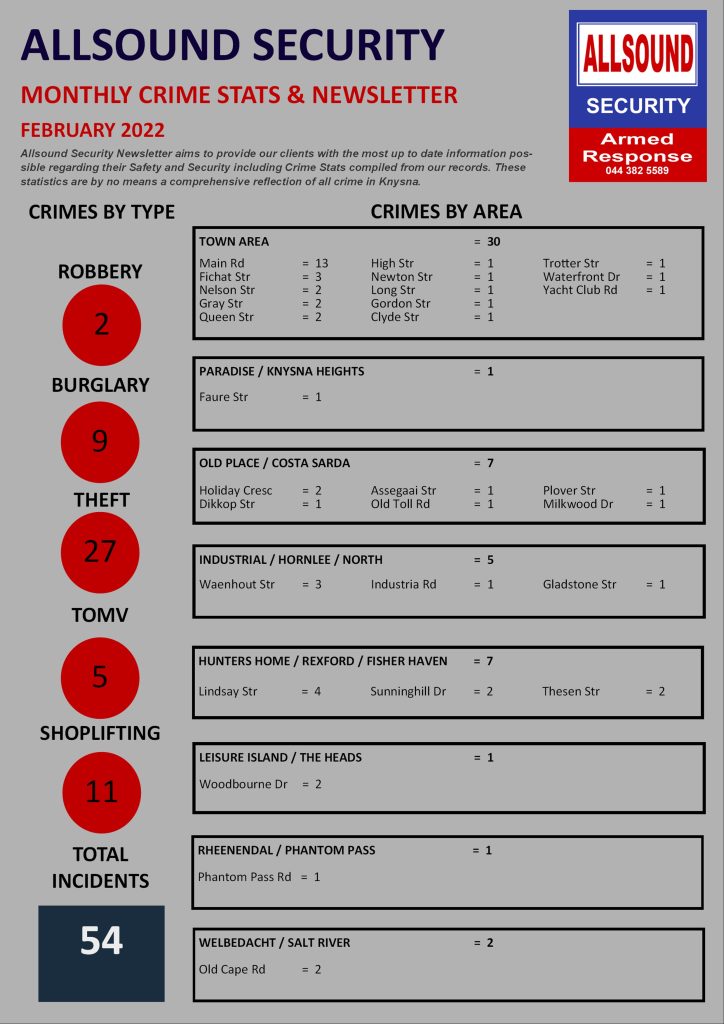 Allsound Security Newsletter February Allsound Security Knysna